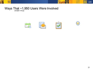 Ways That ~1,950 Users Were Involved 