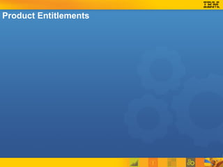 Product Entitlements 