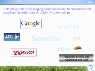 Extending instant messaging communications to customers and suppliers via enterprise or public IM communities Sametime Sametime SIP XMPP Flexibility, Choice and Openness are Vital New 