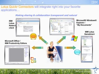 Lotus Quickr Connectors  will integrate right into your favorite applications… IBM Lotus Notes ®  client Microsoft Office /  IBM Productivity Editors Microsoft® Windows® Explorer /  “ My Documents” IBM Lotus Sametime ® Making sharing & collaboration transparent and natural 