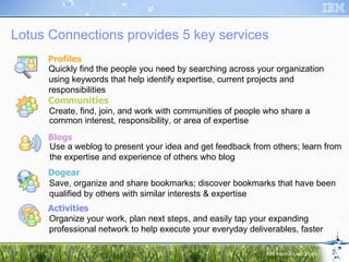Lotus Connections provides 5 key services Communities Create, find, join, and work with communities of people who share a common interest, responsibility, or area of expertise Blogs Use a weblog to present your idea and get feedback from others; learn from the expertise and experience of others who blog Dogear Save, organize and share bookmarks; discover bookmarks that have been qualified by others with similar interests & expertise Activities Organize your work, plan next steps, and easily tap your expanding professional network to help execute your everyday deliverables, faster Profiles Quickly find the people you need by searching across your organization using keywords that help identify expertise, current projects and responsibilities 