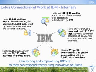 Lotus Connections at Work at IBM - Internally Holds over  514,000 profiles  and is the hub of user requests & all applications authentication for IBM. Home of over  364,351 bookmarks  with  917,562 tags . Serving a contributor population of 11,597 with enterprise search access to all IBMers. Houses  361 public communities, 154 private communities  with over  3,800  unique  members . Enables ad hoc collaboration with over  29,735 active activities  for  56,633 users . Hosts  10,847 weblogs, 89,682 entries  with  37,349 users  and  18,758 tags .  Used by IBMers as a source of idea and information sharing.  Connecting and empowering IBM’ers  so they can respond faster using innovative solutions 