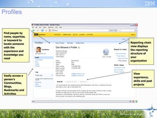 Profiles Easily access a person’s Communities, Blogs, Bookmarks and Activities Find people by name, expertise, or keyword to locate someone with the experience and knowledge you need Reporting chain view displays the reporting structure of your organization View experience, skills and past projects 