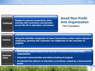 Needed to improve productivity when working with contractors and partners across the US on education curriculums. Challenge Built strong relationships across several art archival and preservation organizations  Improved communication and status tracking of projects Accelerated the delivery of education curriculums created by a disconnected teams Business Value Using the Activities component of Lotus Connections so their entire network of employees, partners and customers can collaborate on the execution of projects. Solution Small Non-Profit Arts Organization  Film Foundation 