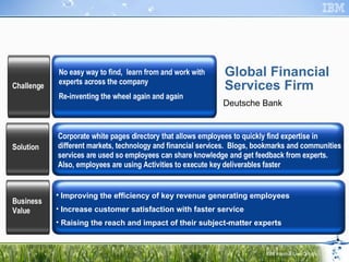 No easy way to find,  learn from and work with experts across the company Re-inventing the wheel again and again Challenge Improving the efficiency of key revenue generating employees Increase customer satisfaction with faster service Raising the reach and impact of their subject-matter experts Business Value Corporate white pages directory that allows employees to quickly find expertise in different markets, technology and financial services.  Blogs, bookmarks and communities services are used so employees can share knowledge and get feedback from experts.  Also, employees are using Activities to execute key deliverables faster  Solution Global Financial  Services Firm Deutsche Bank 