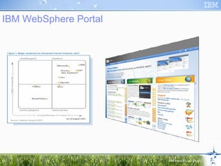 IBM WebSphere Portal 