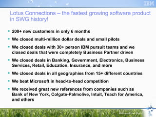 Lotus Connections – the fastest growing software product in SWG history! <ul><li>200+ new customers in only 6 months </li>...