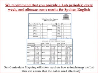 We recommend that you provide a Lab period(s) every week, and allocate some marks for Spoken English Our Curriculum Mapping will show teachers how to implement the Lab This will ensure that the Lab is used effectively  
