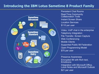Lotus Sametime Strategy and Family Integration Points Roadmap Analyst and Market Review Demo 