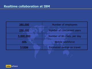 rich  presence telephony   capabilities instant   messaging web, audio, video  conferencing unified   messaging e-mail mobility 