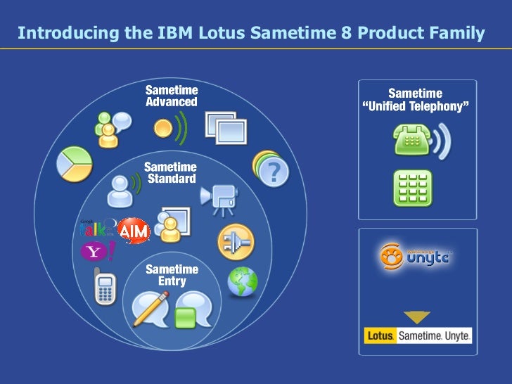 Ibm lotus sametime