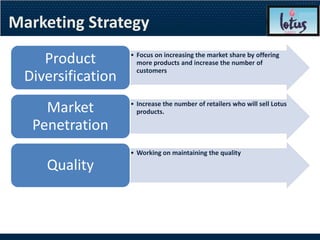 Marketing Strategy

     Product        • Focus on increasing the market share by offering
                      more products and increase the number of
                      customers
  Diversification
     Market         • Increase the number of retailers who will sell Lotus
                      products.

   Penetration
                    • Working on maintaining the quality

     Quality
 