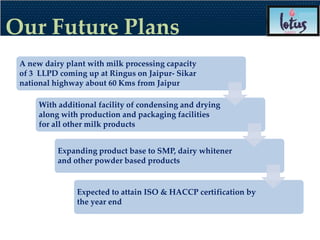 Our Future Plans
 A new dairy plant with milk processing capacity
 of 3 LLPD coming up at Ringus on Jaipur- Sikar
 national highway about 60 Kms from Jaipur

      With additional facility of condensing and drying
      along with production and packaging facilities
      for all other milk products


           Expanding product base to SMP, dairy whitener
           and other powder based products


                Expected to attain ISO & HACCP certification by
                the year end
 