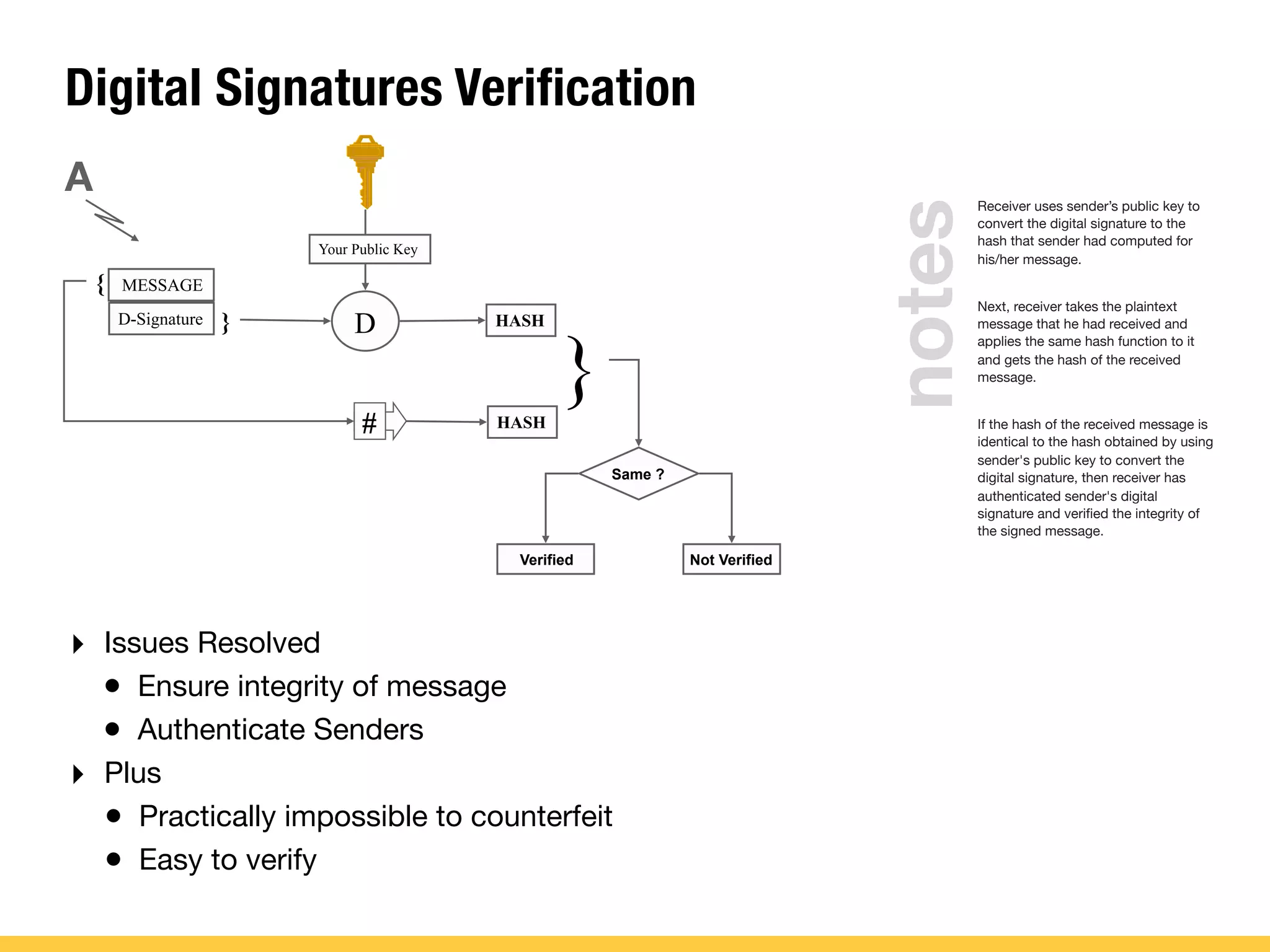 Digital Signatures Verification
Receiver uses sender’s public key to
convert the digital signature to the
hash that sender had computed for
his/her message.
Next, receiver takes the plaintext
message that he had received and
applies the same hash function to it
and gets the hash of the received
message.
If the hash of the received message is
identical to the hash obtained by using
sender's public key to convert the
digital signature, then receiver has
authenticated sender's digital
signature and veriﬁed the integrity of
the signed message.
‣ Issues Resolved
• Ensure integrity of message
• Authenticate Senders
‣ Plus
• Practically impossible to counterfeit
• Easy to verify
D
Your Public Key
#
MESSAGE
D-Signature
{
} HASH
HASH
Same ?
}
Verified Not Verified
A
notes
 