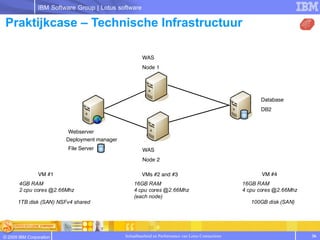 IBM Software Group | Lotus software

 Praktijkcase – Technische Infrastructuur

                                          ...