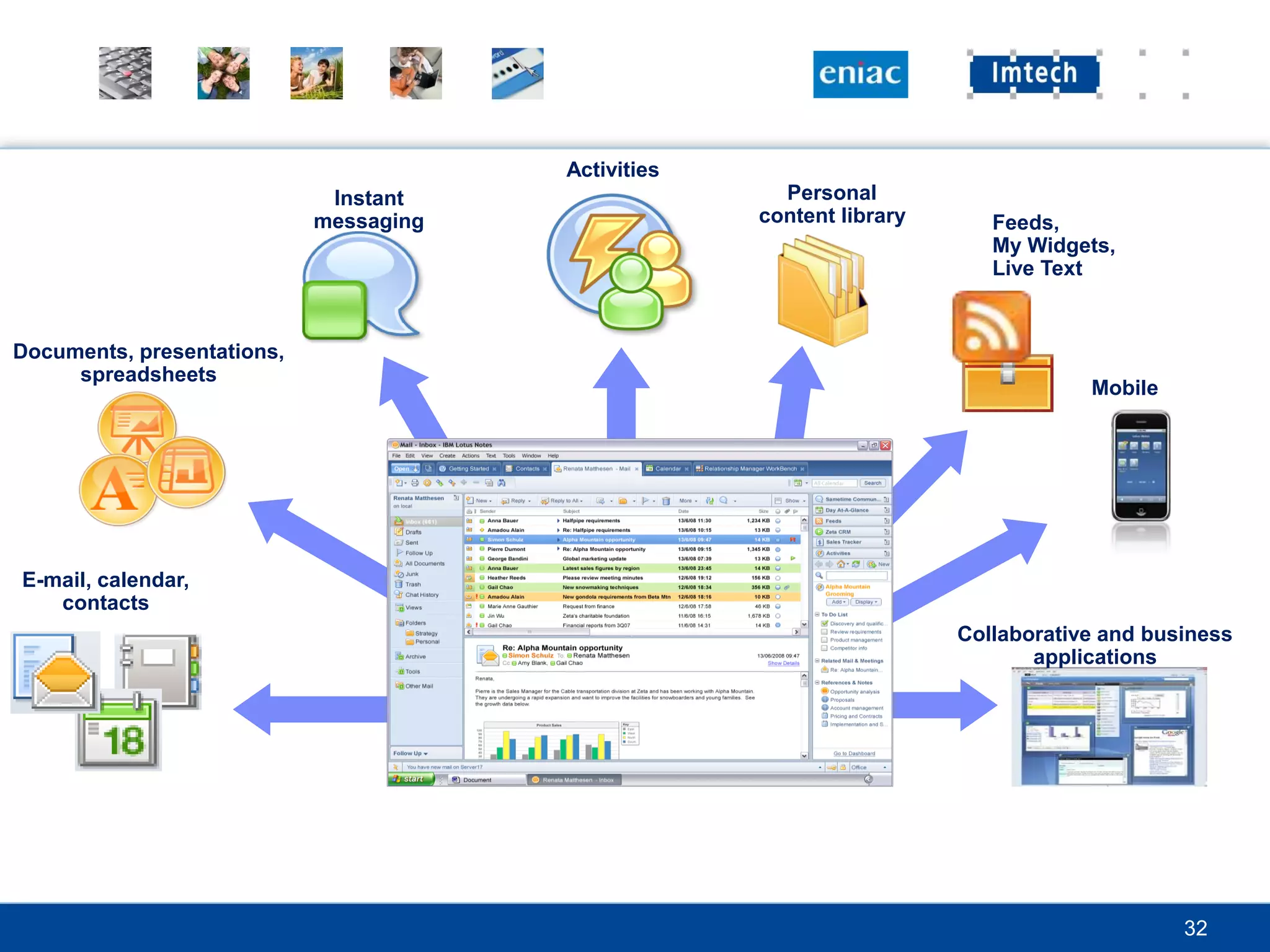 Activities
                             Instant                   Personal
                            messaging                content library      Feeds,
                                                                          My Widgets,
                                                                          Live Text


Documents, presentations,
     spreadsheets
                                                                                   Mobile




E-mail, calendar,
   contacts
                                                                       Collaborative and business
                                                                              applications




                                                                                            32
 