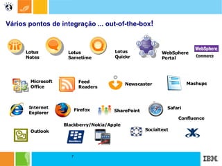 ●   Você esta limitado as pessoas que você conhece ●   Há muita informação para nós geri-la por nós mesmos ●   O local de trabalho é virtual ●   Informação e pessoas estão constantemente mudando Dez por cento dos custos salariais em buscas inúteis ! Com base em  levantamentos de empresas de pesquisa IDL e Forester indica que para cada 1000 funcionários empresas gastão $5 milhões na despesa salarial a cada ano em  tempo perdido à procura de informações que nunca é encontrado. SUZANNE MARCIA BRIAN DAWN TED GREG LUIS LARRY JACK ROCKY JOHNNY GENE 
