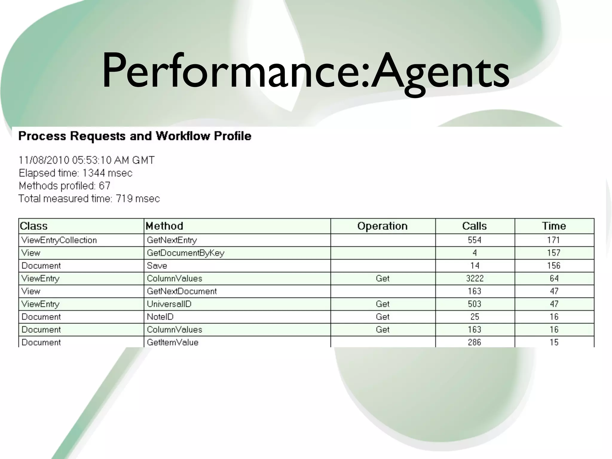 Performance:Agents
 