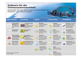 Lotusday Lab Quickr Domino
