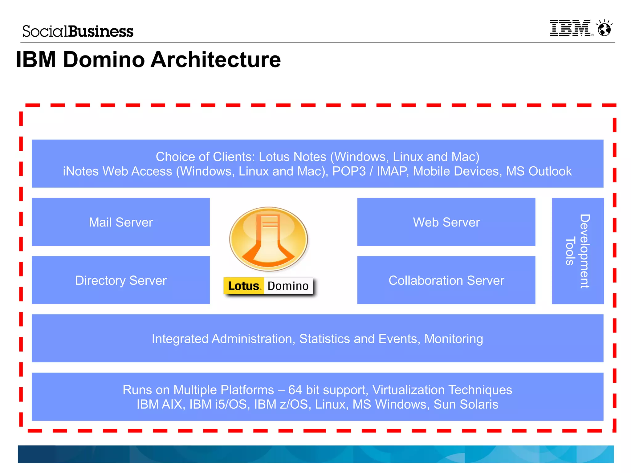 IBM Domino Architecture

                                         Security

                  Choice of Clients: Lotus Notes (Windows, Linux and Mac)
    iNotes Web Access (Windows, Linux and Mac), POP3 / IMAP, Mobile Devices, MS Outlook




                                                                                      Development
        Mail Server                                              Web Server




                                                                                         Tools
     Directory Server                                       Collaboration Server



                  Integrated Administration, Statistics and Events, Monitoring



             Runs on Multiple Platforms – 64 bit support, Virtualization Techniques
               IBM AIX, IBM i5/OS, IBM z/OS, Linux, MS Windows, Sun Solaris
 