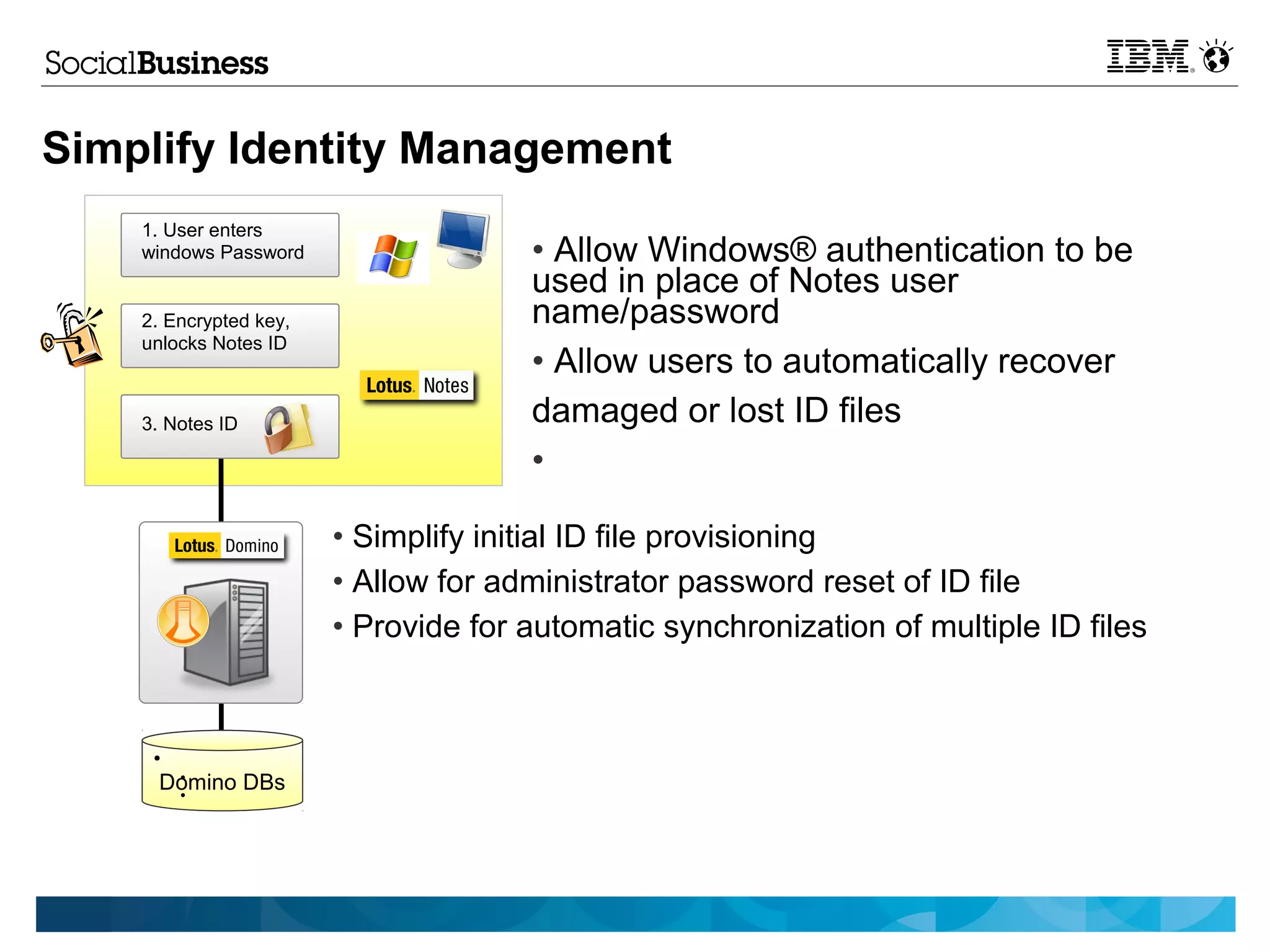 Simplify Identity Management
    1. User enters
    windows Password                  • Allow Windows® authentication to be
                                      used in place of Notes user
    2. Encrypted key,                 name/password
    unlocks Notes ID
                                      • Allow users to automatically recover
    3. Notes ID                       damaged or lost ID files
                                      •

                        • Simplify initial ID file provisioning
                        • Allow for administrator password reset of ID file
                        • Provide for automatic synchronization of multiple ID files


     ●

      •
     Domino DBs
      •
 