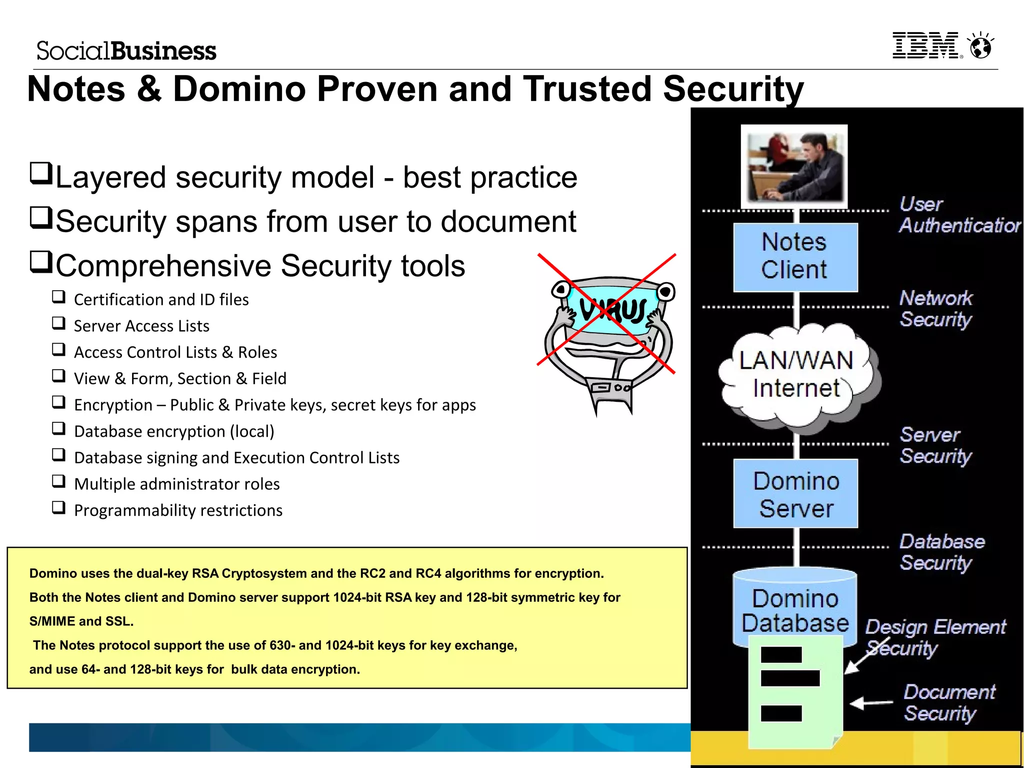 Notes & Domino Proven and Trusted Security

Layered security model - best practice
Security spans from user to document
Comprehensive Security tools
      Certification and ID files
      Server Access Lists
      Access Control Lists & Roles
      View & Form, Section & Field
      Encryption – Public & Private keys, secret keys for apps
      Database encryption (local)
      Database signing and Execution Control Lists
      Multiple administrator roles
      Programmability restrictions


Domino uses the dual-key RSA Cryptosystem and the RC2 and RC4 algorithms for encryption.
Both the Notes client and Domino server support 1024-bit RSA key and 128-bit symmetric key for
S/MIME and SSL.
The Notes protocol support the use of 630- and 1024-bit keys for key exchange,
and use 64- and 128-bit keys for bulk data encryption.
 