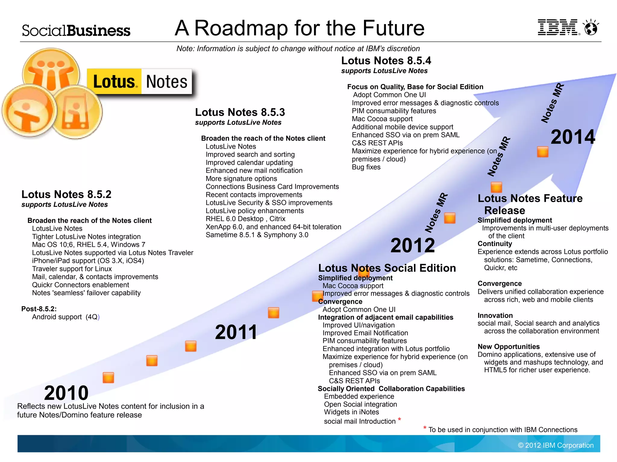 A Roadmap for the Future
                                                Note: Information is subject to change without notice at IBM’s discretion
                                                                                                     Lotus Notes 8.5.4
                                                                                                     supports LotusLive Notes

                                                                                                      Focus on Quality, Base for Social Edition




                                                                                                                                                                        R
                                                                                                      Adopt Common One UI




                                                                                                                                                                      sM
                                                                                                        Improved error messages & diagnostic controls




                                                                                                                                                                      te
                                                         Lotus Notes 8.5.3                              PIM consumability features




                                                                                                                                                                   No
                                                                                                        Mac Cocoa support
                                                         supports LotusLive Notes
                                                                                                        Additional mobile device support
                                                          Broaden the reach of the Notes client        Enhanced SSO via on prem SAML
                                                                                                                                                                       2014




                                                                                                                                                       R
                                                            LotusLive Notes                             C&S REST APIs




                                                                                                                                                     sM
                                                            Improved search and sorting                 Maximize experience for hybrid experience (on
                                                                                                        premises / cloud)




                                                                                                                                                     te
                                                            Improved calendar updating
                                                                                                        Bug fixes




                                                                                                                                                  No
                                                            Enhanced new mail notification
                                                            More signature options
                                                            Connections Business Card Improvements
 Lotus Notes 8.5.2                                          Recent contacts improvements
                                                                                                                                                Lotus Notes Feature




                                                                                                                                   R
                                                            LotusLive Security & SSO improvements




                                                                                                                                 sM
 supports LotusLive Notes
                                                            LotusLive policy enhancements                                                        Release




                                                                                                                                 te
  Broaden the reach of the Notes client                    RHEL 6.0 Desktop , Citrix                                                           Simplified deployment




                                                                                                                              No
    LotusLive Notes                                         XenApp 6.0, and enhanced 64-bit toleration                                           Improvements in multi-user deployments
    Tighter LotusLive Notes integration                     Sametime 8.5.1 & Symphony 3.0                                                          of the client
    Mac OS 10;6, RHEL 5.4, Windows 7
    LotusLive Notes supported via Lotus Notes Traveler                                                              2012                        Continuity
                                                                                                                                                Experience extends across Lotus portfolio
                                                                                                                                                  solutions: Sametime, Connections,
    iPhone/iPad support (OS 3.X, iOS4)
    Traveler support for Linux                                                                Lotus Notes Social Edition                          Quickr, etc
    Mail, calendar, & contacts improvements                                                   Simplified deployment
    Quickr Connectors enablement                                                                Mac Cocoa support                               Convergence
    Notes 'seamless' failover capability                                                        Improved error messages & diagnostic controls Delivers unified collaboration experience
                                                                                              Convergence                                         across rich, web and mobile clients
 Post-8.5.2:                                                                                    Adopt Common One UI
   Android support (4Q)                                                                       Integration of adjacent email capabilities        Innovation
                                                                                                                                                social mail, Social search and analytics
                                                               2011
                                                                                                Improved UI/navigation
                                                                                                Improved Email Notification                       across the collaboration environment
                                                                                                PIM consumability features
                                                                                                Enhanced integration with Lotus portfolio       New Opportunities
                                                                                                Maximize experience for hybrid experience (on Domino applications, extensive use of
                                                                                                  premises / cloud)                               widgets and mashups technology, and
                                                                                                  Enhanced SSO via on prem SAML                   HTML5 for richer user experience.
                                                                                                  C&S REST APIs

        2010
Reflects new LotusLive Notes content for inclusion in a
                                                                                              Socially Oriented Collaboration Capabilities
                                                                                                 Embedded experience
                                                                                                 Open Social integration
future Notes/Domino feature release                                                              Widgets in iNotes
                                                                                                 social mail Introduction *
                                                                                                                               * To be used in conjunction with IBM Connections
                                                                                                                                                             © 2012 IBM Corporation
 