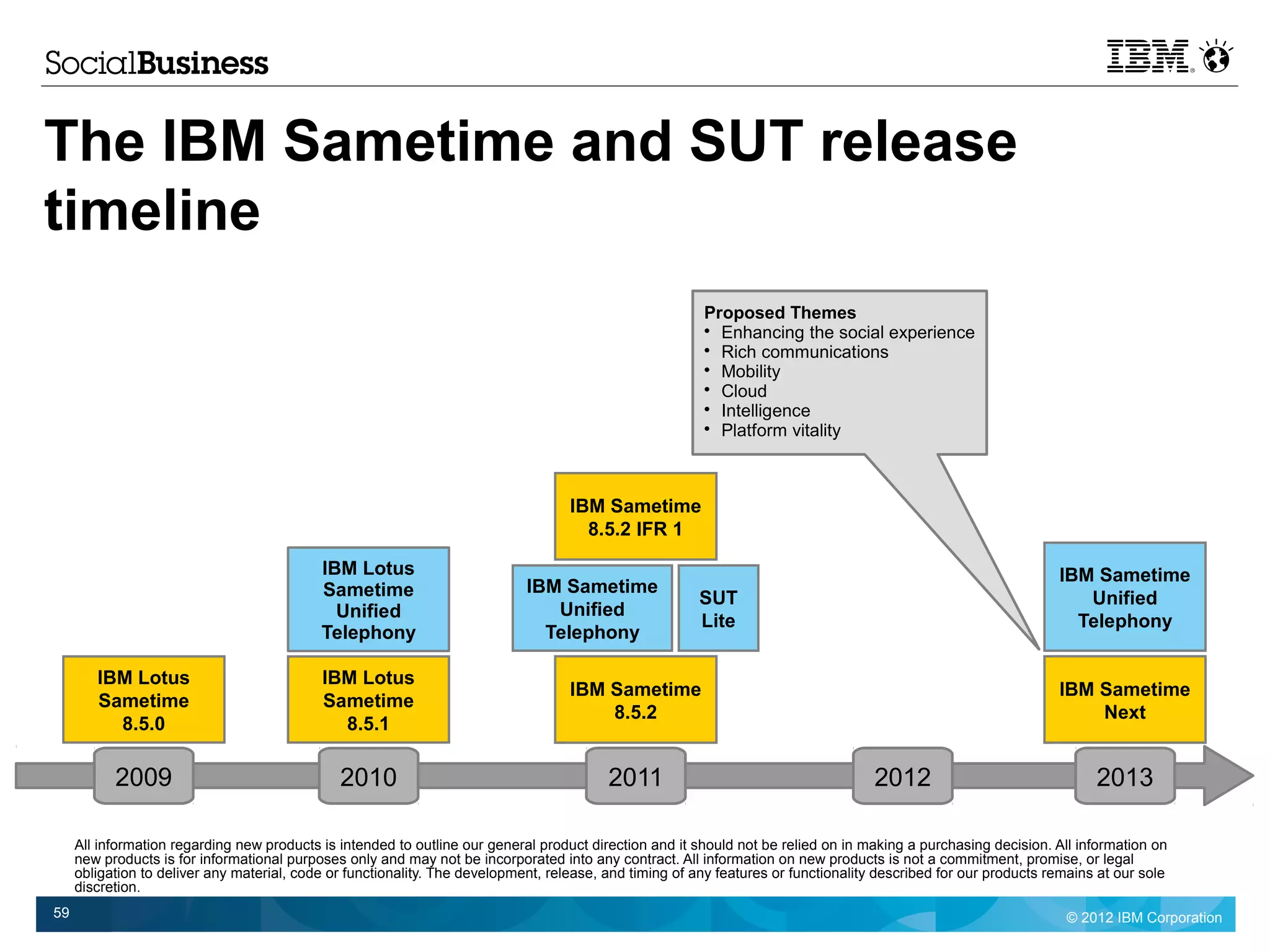 The IBM Sametime and SUT release
timeline
                                                                                                         Proposed Themes
                                                                                                         
                                                                                                           Enhancing the social experience
                                                                                                         
                                                                                                           Rich communications
                                                                                                         
                                                                                                           Mobility
                                                                                                         
                                                                                                           Cloud
                                                                                                         
                                                                                                           Intelligence
                                                                                                         
                                                                                                           Platform vitality



                                                                                    IBM Sametime
                                                                                      8.5.2 IFR 1

                                            IBM Lotus                                                                                                             IBM Sametime
                                            Sametime                         IBM Sametime
                                                                                                         SUT                                                         Unified
                                              Unified                           Unified
                                                                                                         Lite                                                       Telephony
                                            Telephony                          Telephony

        IBM Lotus                           IBM Lotus
                                                                                    IBM Sametime                                                                  IBM Sametime
        Sametime                            Sametime
                                                                                        8.5.2                                                                         Next
          8.5.0                               8.5.1

           2009                                2010                                       2011                                       2012                               2013

     All information regarding new products is intended to outline our general product direction and it should not be relied on in making a purchasing decision. All information on
     new products is for informational purposes only and may not be incorporated into any contract. All information on new products is not a commitment, promise, or legal
     obligation to deliver any material, code or functionality. The development, release, and timing of any features or functionality described for our products remains at our sole
     discretion.
59                                                                                                                                                                 © 2012 IBM Corporation
 