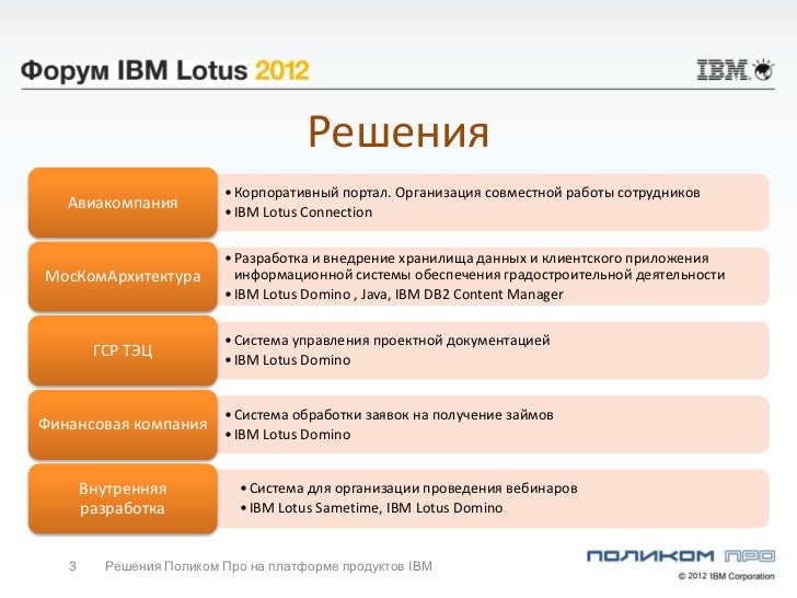 Lotus система документооборота