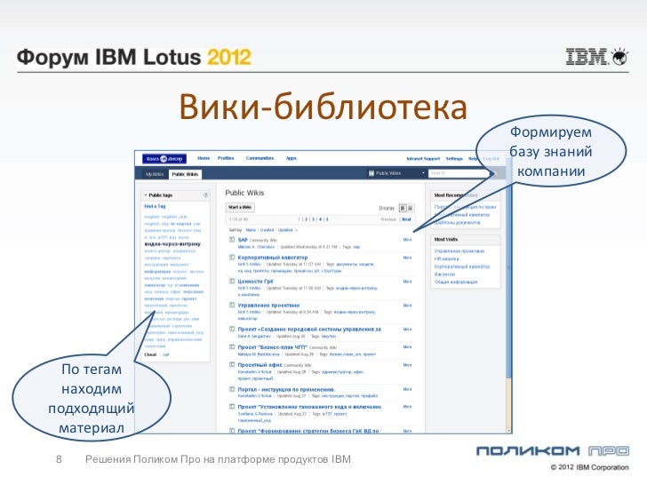 Lotus это программа