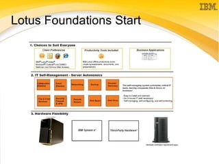 Lotus Foundations Start