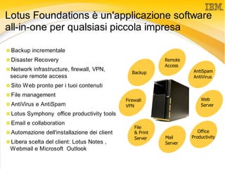 Lotus Foundations Start