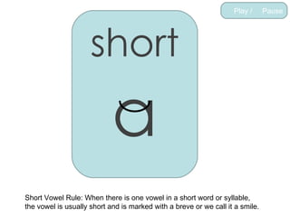 Short Vowel Rule: When there is one vowel in a short word or syllable, the vowel is usually short and is marked with a breve or we call it a smile. Play /  Pause short a 