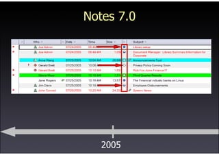 Lotus Notes - Symposium 2009 Prague