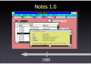 Lotus Notes - Symposium 2009 Prague