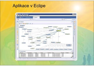 Lotus Notes - Symposium 2009 Prague