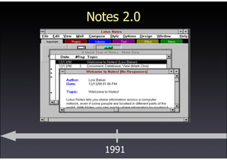Lotus Notes - Symposium 2009 Prague