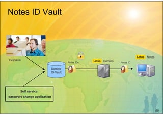 Lotus Notes - Symposium 2009 Prague