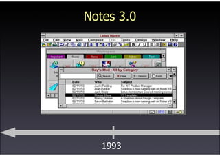 Lotus Notes - Symposium 2009 Prague