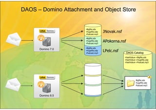 Lotus Notes - Symposium 2009 Prague