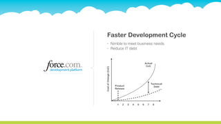Faster Development Cycle
      ‣                Nimble to meet business needs
      ‣                Reduce IT debt


                                                   Actual
                                                    CoC




Cost of Change (CoC)
                                                         Technical
                         Product                           Debt
                         Release




                          1   2    3   4   5   6     7      8
 