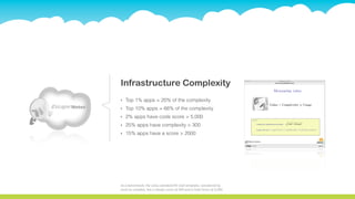 Infrastructure Complexity
‣   Top 1% apps = 20% of the complexity
‣   Top 10% apps = 66% of the complexity
‣   2% apps have code score > 5,000
‣   25% apps have complexity > 300
‣   15% apps have a score > 2000




As a benchmark, the Lotus standard R5 mail template, considered by 
most as complex, has a Design score of 300 and a Code Score of 2,000.
 