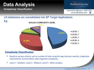 Data Analysis Complexity Classification LN databases are consolidated into SP Target Applications. Eg: Complexity Classification Based on various criteria, such as number of roles using the app, business severity, integration requirements, functionalities, data migration complexity… Level 1 – Simplest ; Level 3 – Medium; Level 5 – Most complex. © Copyright 2010 Hoang Nhut NGUYEN 