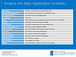 How to migrate from Lotus Notes to SharePoint 2013 or SharePoint Online ...