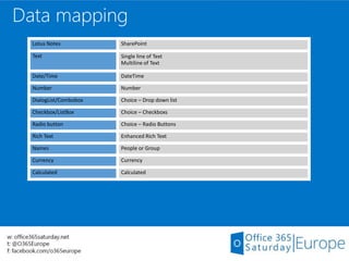 How to migrate from Lotus Notes to SharePoint 2013 or SharePoint Online ...