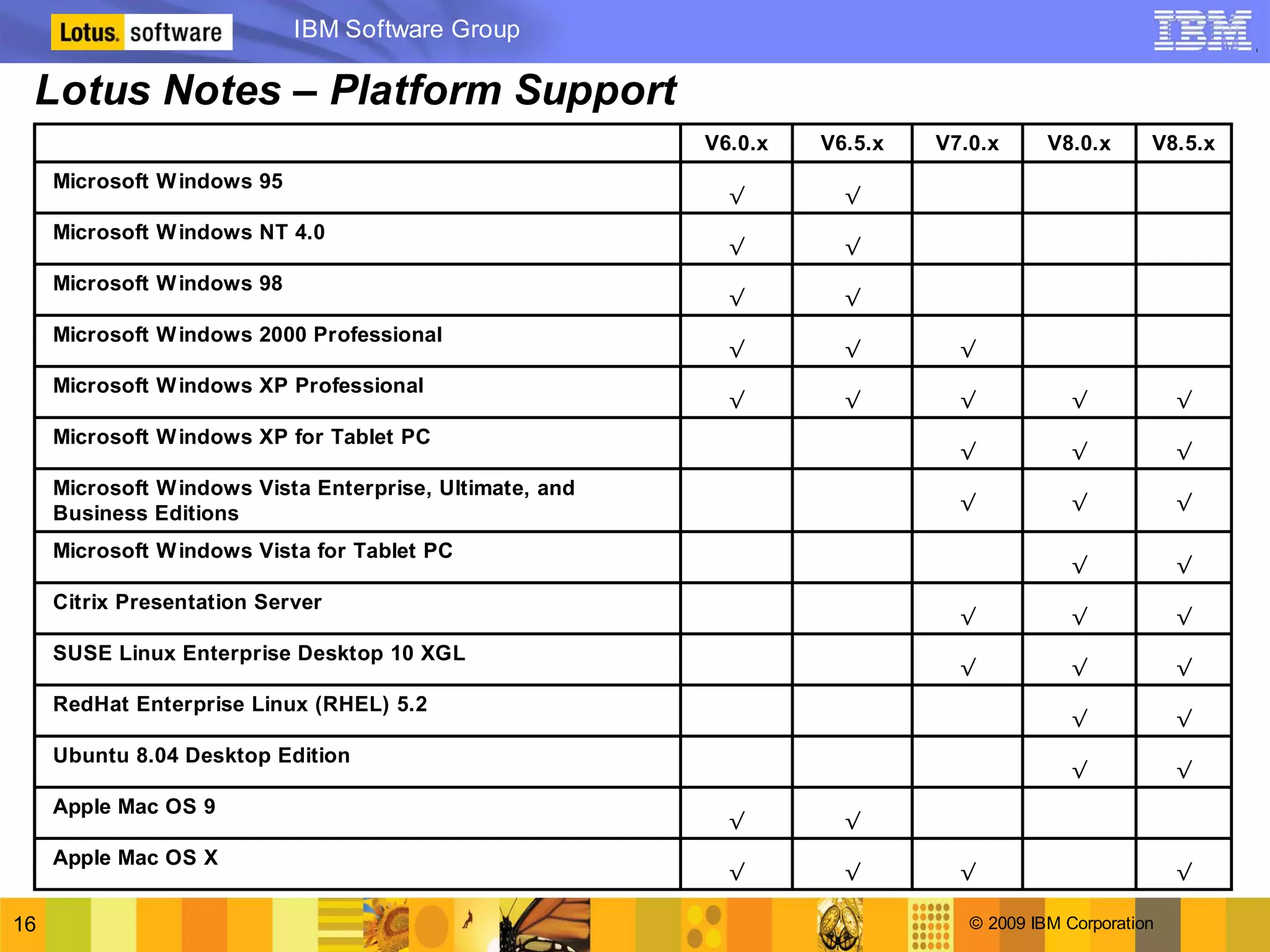 Lotus Notes 8.5 version to version comparison