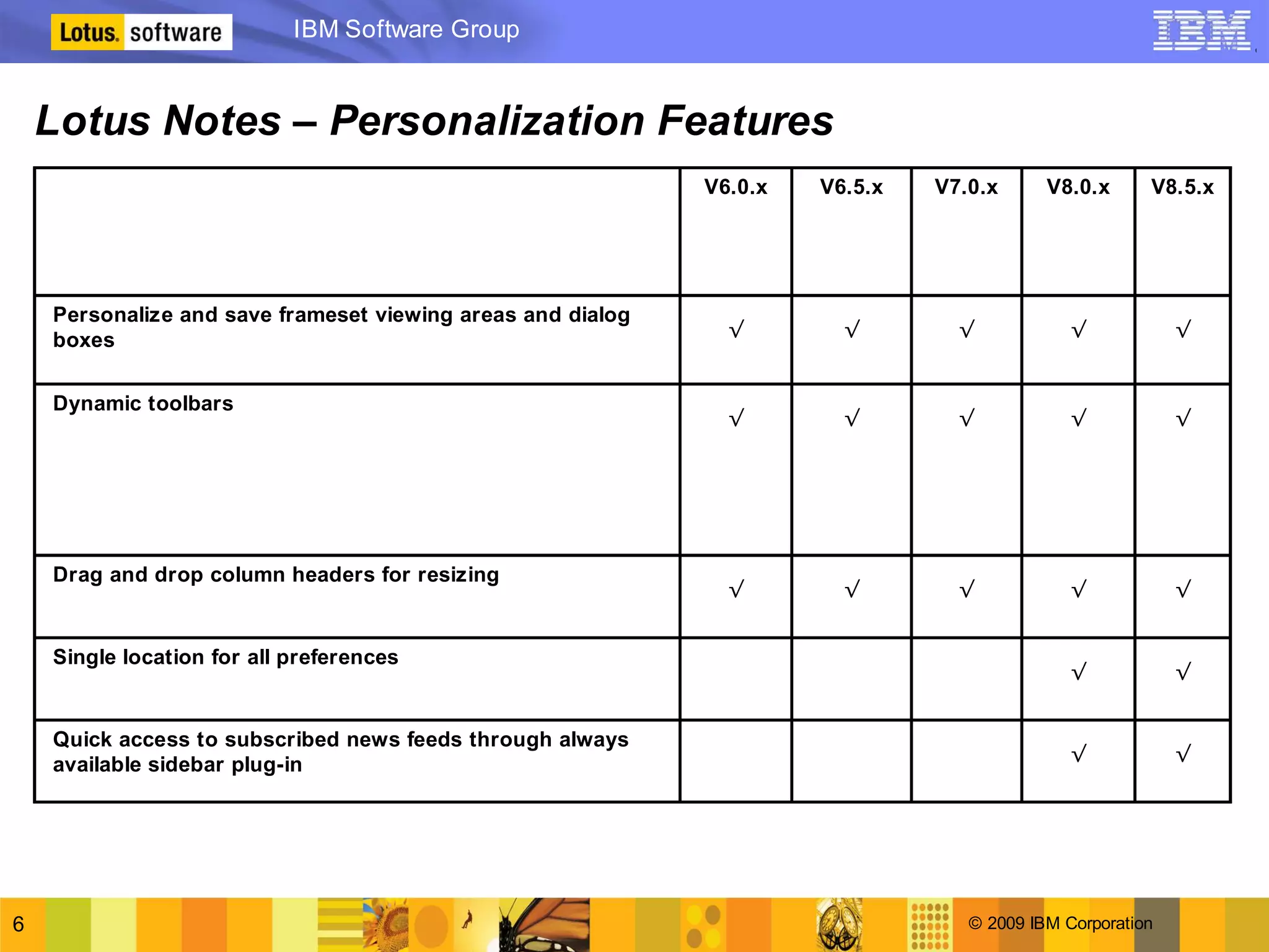 Lotus Notes 8.5 version to version comparison