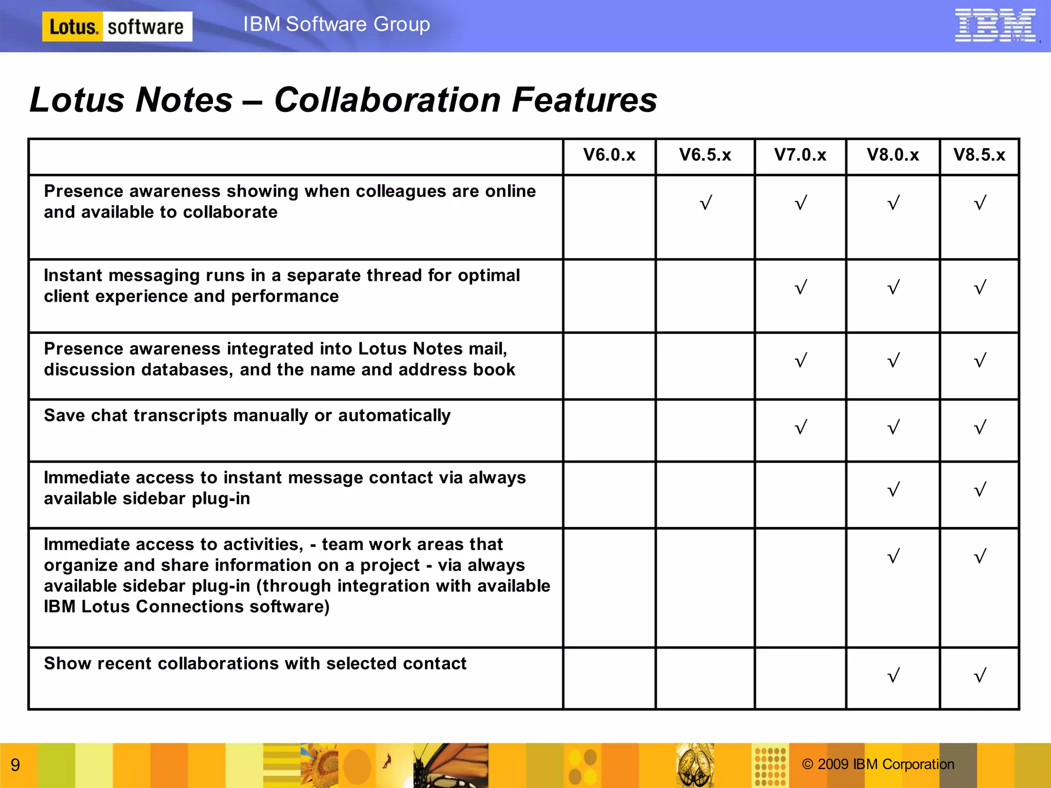 Lotus Notes 8.5 version to version comparison