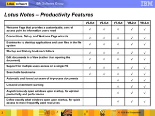 Lotus Notes 8.5 version to version comparison