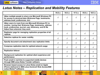 Lotus Notes 8.5 version to version comparison
